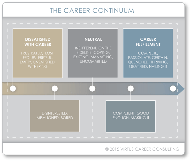 Career-Continuum_Virtus-Career-Consulting900x700.png